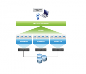 vmware-esxi-cbt1