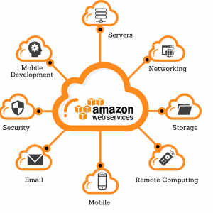 amazon-web-services-cloud